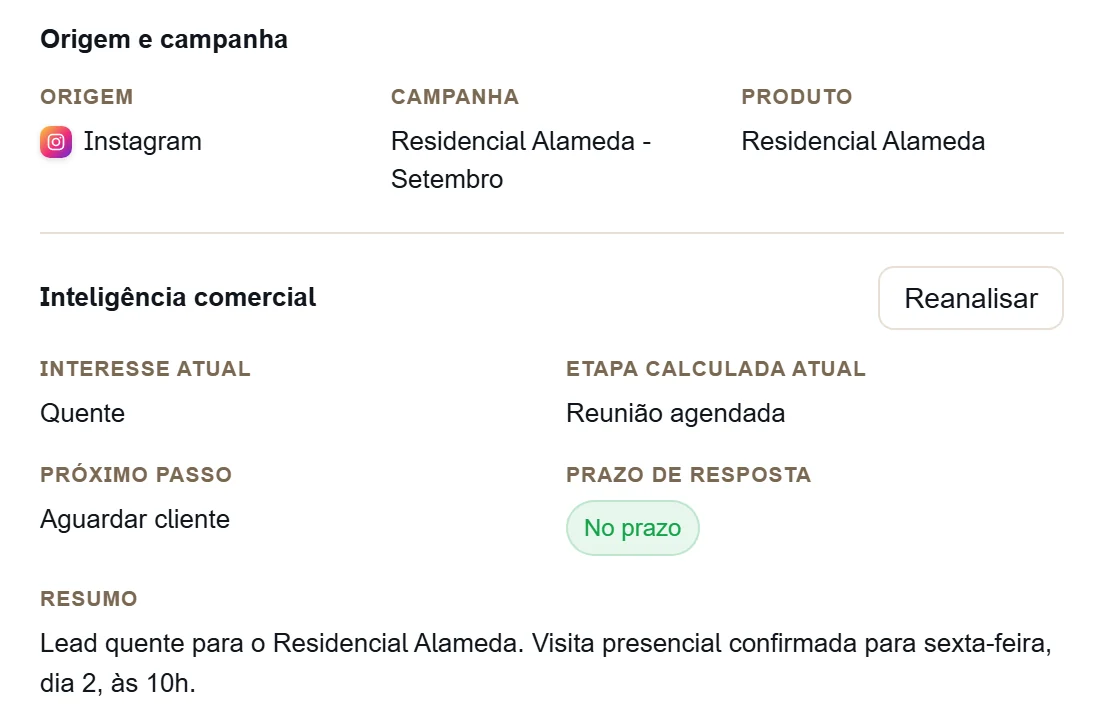 Detalhe do lead no KernIA com origem, campanha e produto, e a inteligência comercial: interesse, etapa do funil, próximo passo, prazo de resposta e resumo.